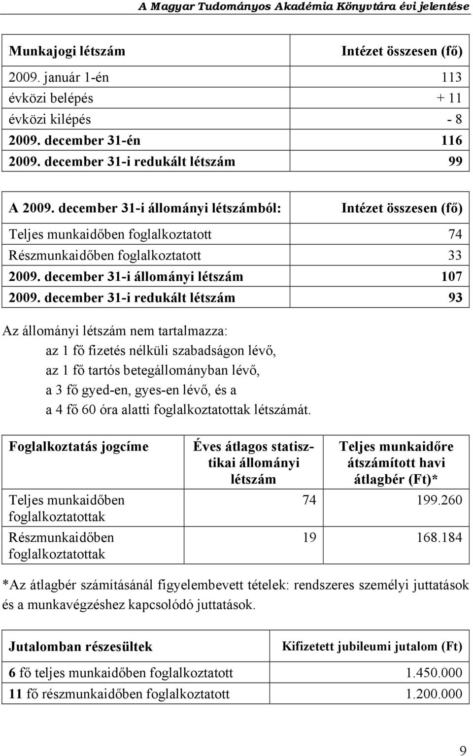 december 31-i redukált létszám 93 Az állományi létszám nem tartalmazza: az 1 fő fizetés nélküli szabadságon lévő, az 1 fő tartós betegállományban lévő, a 3 fő gyed-en, gyes-en lévő, és a a 4 fő 60