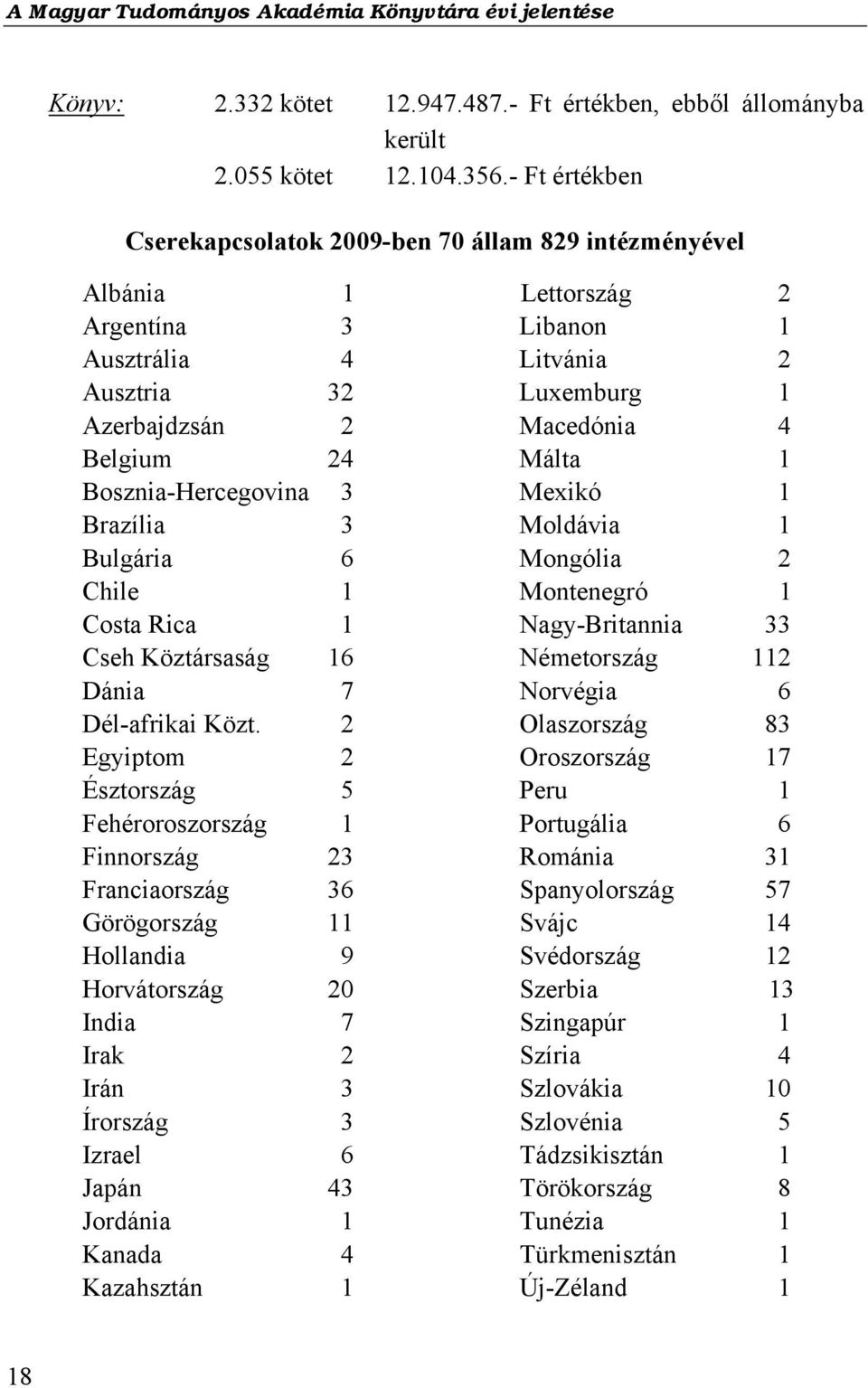 Rica 1 Cseh Köztársaság 16 Dánia 7 Dél-afrikai Közt.