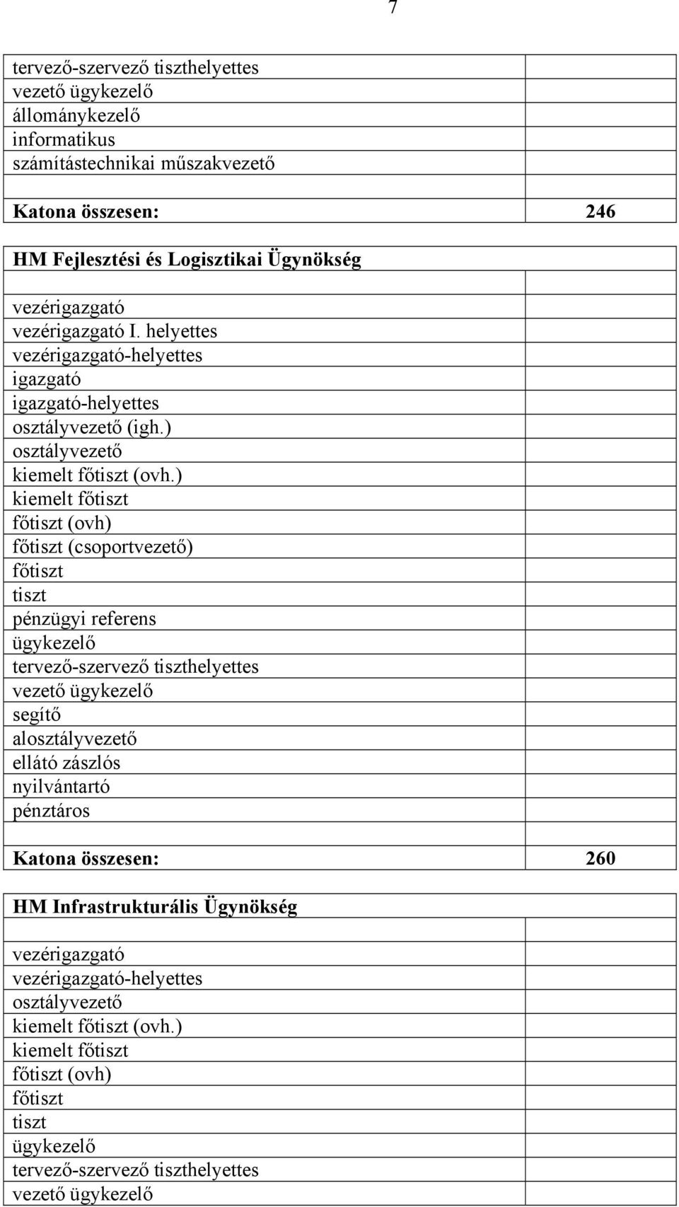 ) kiemelt (ovh) (csoportvezető) pénzügyi referens tervező-szervező helyettes vezető al ellátó zászlós nyilvántartó pénztáros Katona