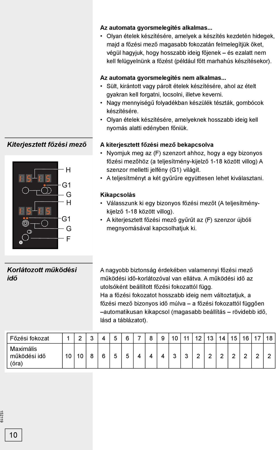 a főzést (például főtt marhahús készítésekor). Az automata gyorsmelegítés nem alkalmas... Sült, kirántott vagy párolt ételek készítésére, ahol az ételt gyakran kell forgatni, locsolni, illetve keverni.