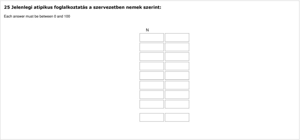 17:25 25 Jelenlegi atipikus foglalkoztatás a szervezetben nemek szerint: Each answer must be between 0 and 100 Nők % Férfiak % teljes