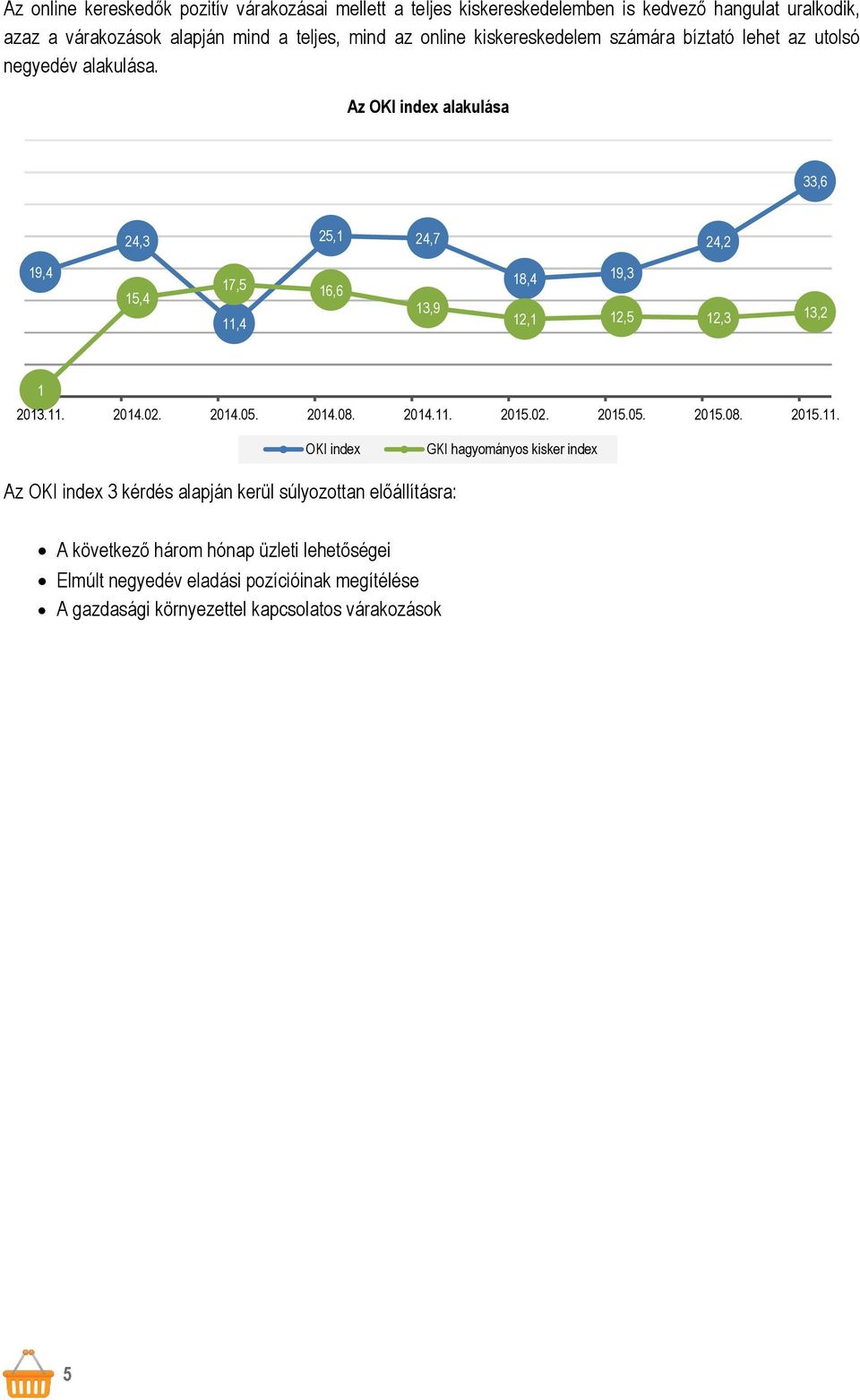 Az OKI index alakulása 33,6 24,3 25,1 24,7 24,2 19,4 15,4 17,5 16,6 11,