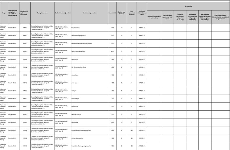 05.01 4572 Baktalórántháza, ortopédia 1000 6 0 2012.05.01 4573 Baktalórántháza, urológia 1100 8 0 2012.05.01 4574 Baktalórántháza, reumatológia 1400 14 0 2012.05.01 4575 Baktalórántháza, pszichiátria 1800 12 0 2012.