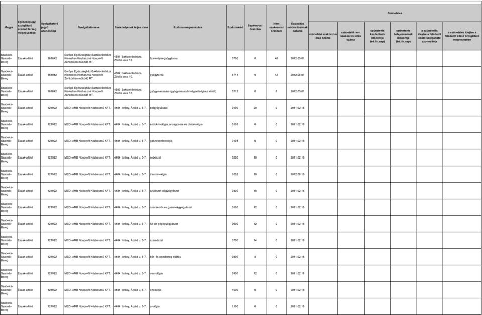 4484 Ibrány, Árpád u. 5-7. belgyógyászat 0100 20 0 2011.02.18 Észak-alföld 121922 MEDI-AMB Nonprofit Közhasznú KFT. 4484 Ibrány, Árpád u. 5-7. endokrinológia, anyagcsere és diabetológia 0103 6 0 2011.