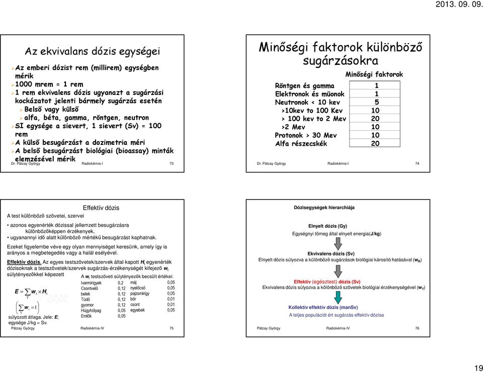 Pátzay György Radiokémia-I 73 Minőségi faktorok különböző sugárzásokra Röntgen és gamma Elektronok és müonok Neutronok < 10 kev >10kev to 100 Kev > 100 kev to Mev > Mev Protonok > 30 Mev Alfa