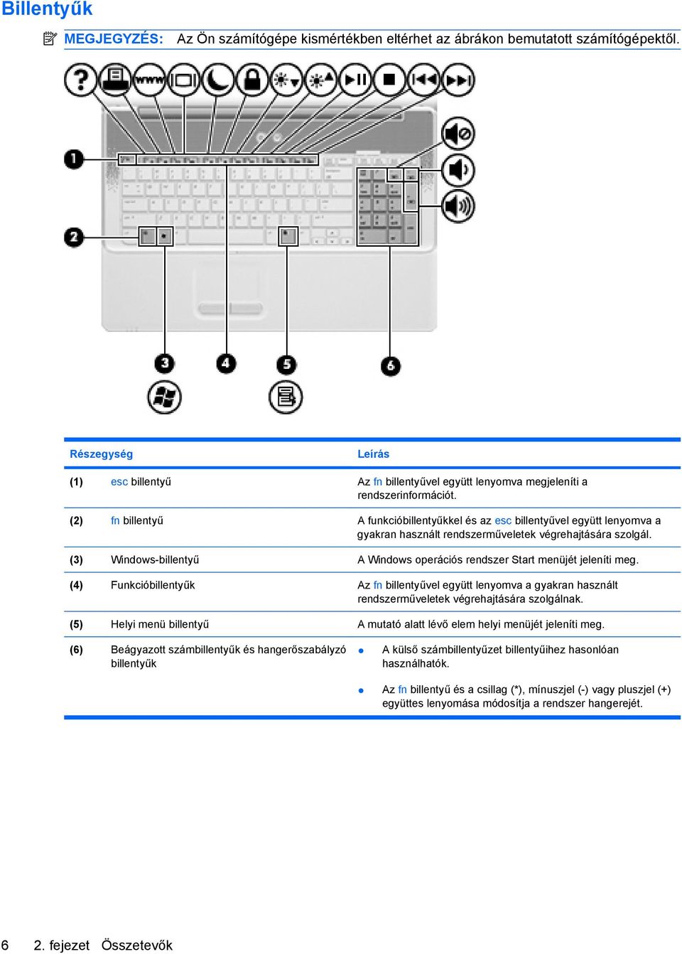 (2) fn billentyű A funkcióbillentyűkkel és az esc billentyűvel együtt lenyomva a gyakran használt rendszerműveletek végrehajtására szolgál.