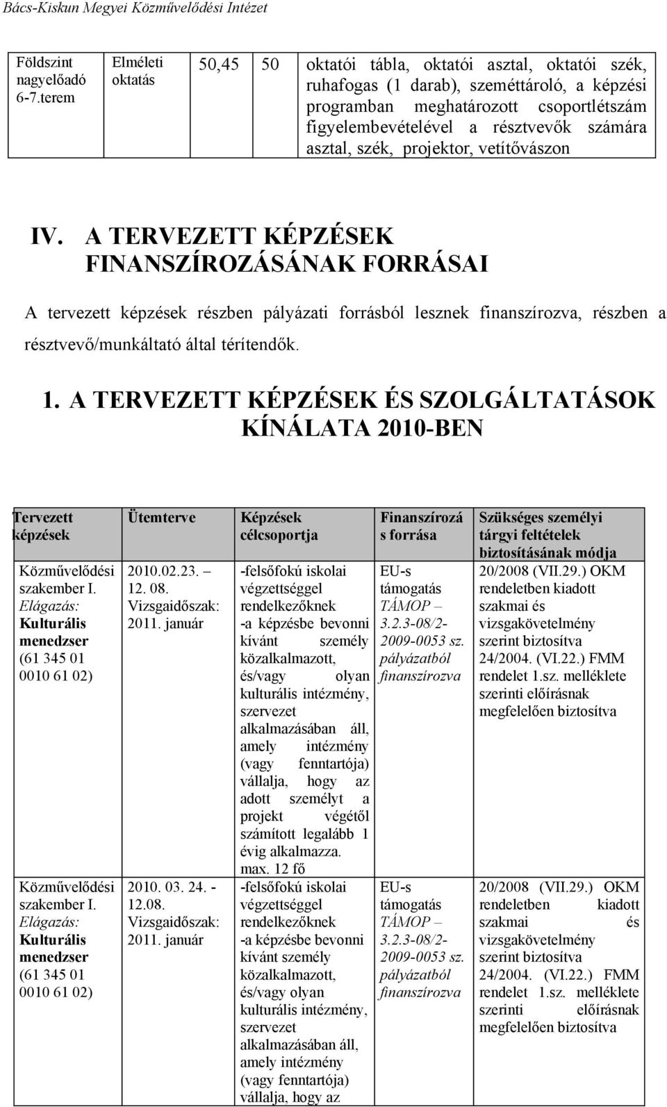 vetítővászon IV. A TERVEZETT KÉPZÉSEK FINANSZÍROZÁSÁNAK FORRÁSAI A tervezett képzések részben pályázati forrásból lesznek finanszírozva, részben a résztvevő/munkáltató által térítendők. 1.