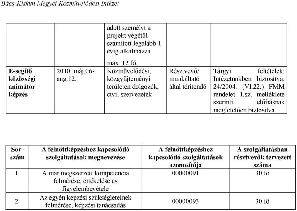 ) FMM rendelet 1.sz. melléklete szerinti előírásnak megfelelően biztosítva Sorszám A felnőttképzéshez kapcsolódó szolgáltatások megnevezése 1.