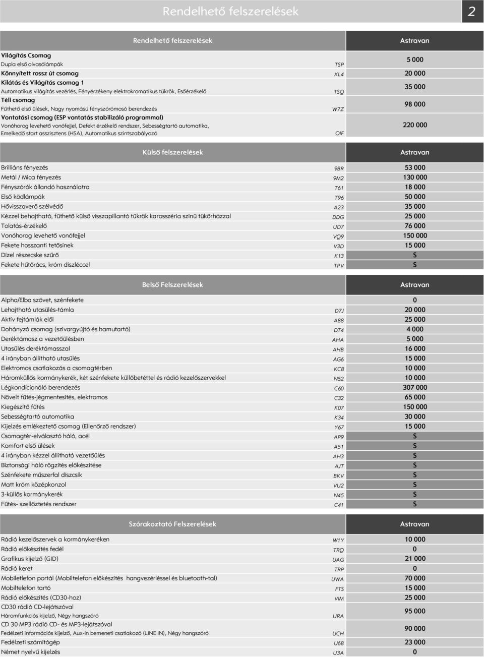 Defekt érzékelő rendszer, ebességtartó automatika, Emelkedő start asszisztens (HA), Automatikus szintszabályozó TP XL4 TQ W7Z OIF 5 2 35 98 22 Külső felszerelések Brilliáns fényezés Metál / Mica