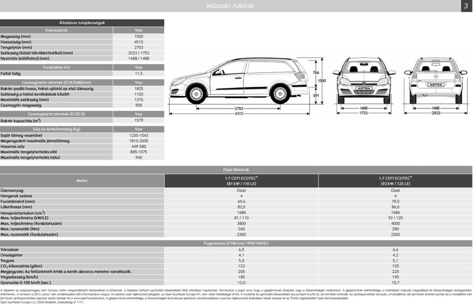 Csomagtér magasság 9 Csomagtartó méretek (ECIE) (l) Raktér kapacitás (m 3 ) 1579 úly és terhelhetőség (kg) aját tömeg vezetővel 1235-1543 Megengedett maximális járműtömeg 181-25 Hasznos súly 449-58