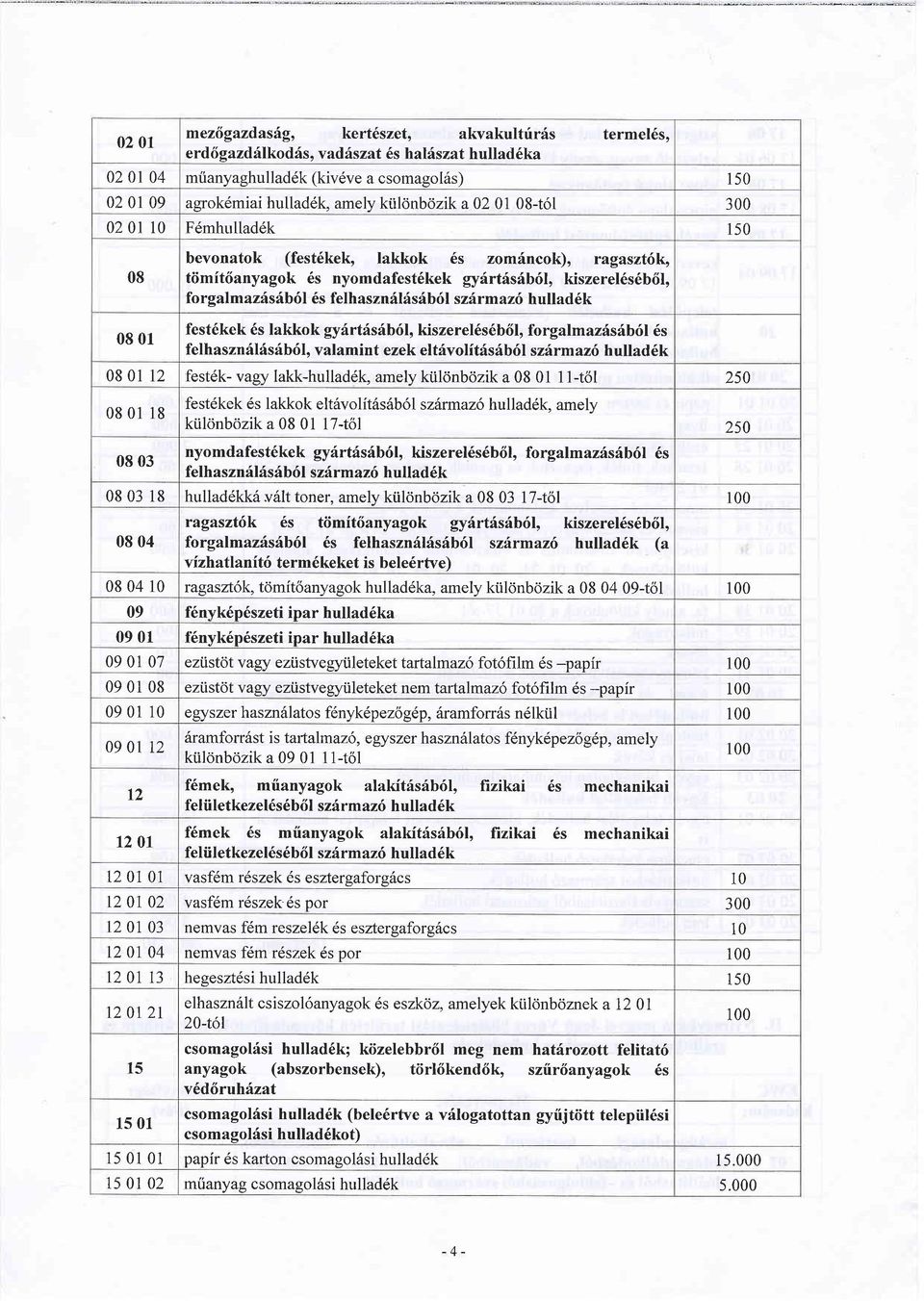 felhaszndl6s6b6l szirm az6 h ullad 6k fest6kek 6s lakkok gydrt6sdb6l, kiszerel6s6b6l, forgalmazisdb6l 6s felhaszn6l6sdb6l, valamint ezek eltdvolitf sf b6l szhrmaz6 hullad6k 08 0l 12 fest6k- vagy