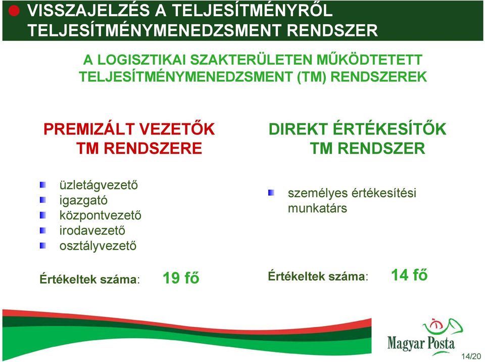 RENDSZERE üzletágvezető igazgató központvezető irodavezető osztályvezető DIREKT
