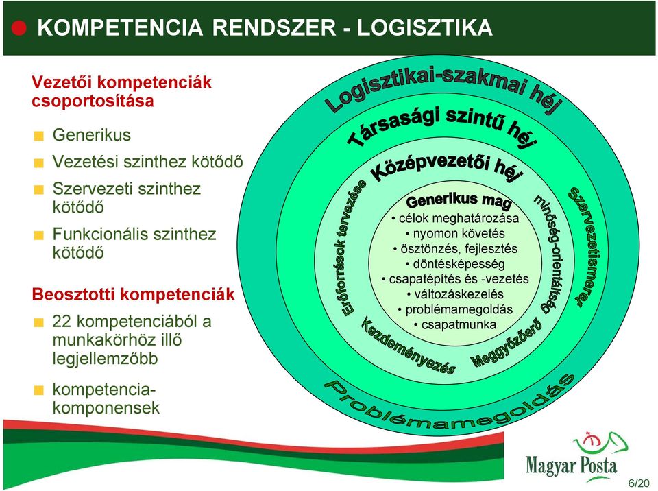 kompetenciából a munkakörhöz illő legjellemzőbb kompetenciakomponensek célok meghatározása nyomon