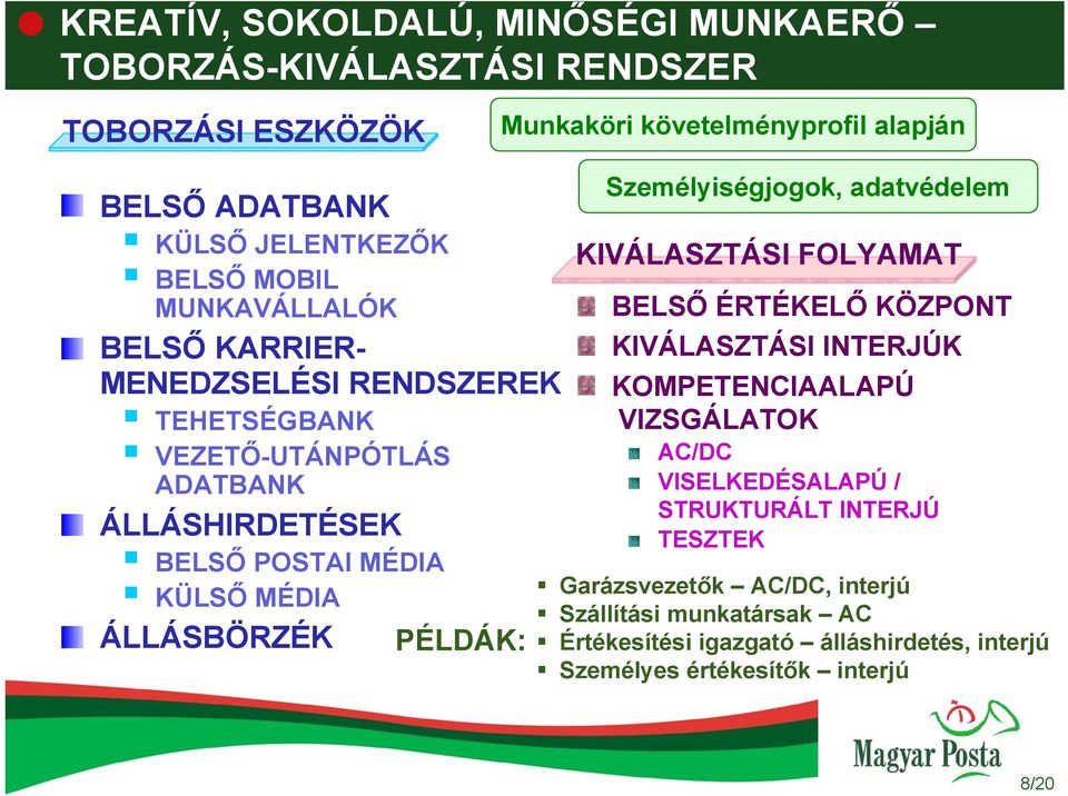 ÁLLÁSBÖRZÉK PÉLDÁK: Személyiségjogok, adatvédelem KIVÁLASZTÁSI FOLYAMAT BELSŐ ÉRTÉKELŐ KÖZPONT KIVÁLASZTÁSI INTERJÚK KOMPETENCIAALAPÚ VIZSGÁLATOK AC/DC