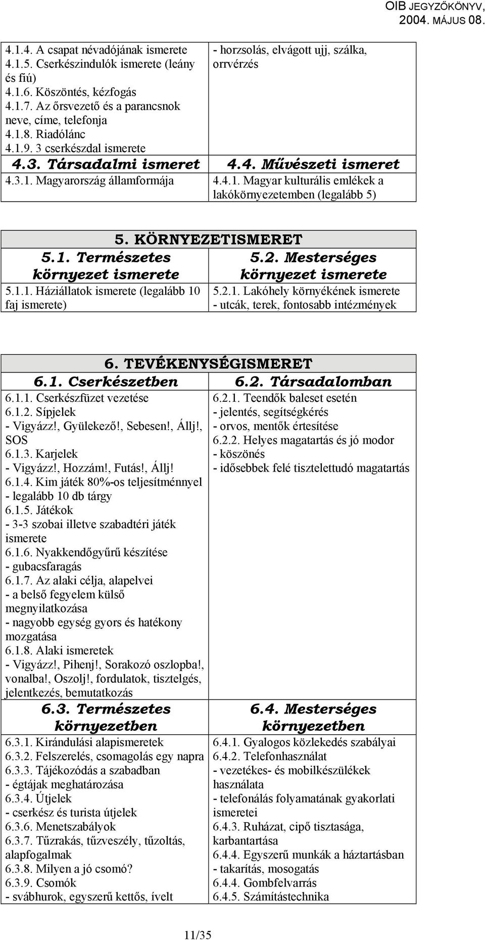 Magyarország államformája 4.4.1. Magyar kulturális emlékek a lakókörnyezetemben (legalább 5) OIB JEGYZŐKÖNYV, 5. KÖRNYEZETISMERET 5.1. Természetes 5.2.