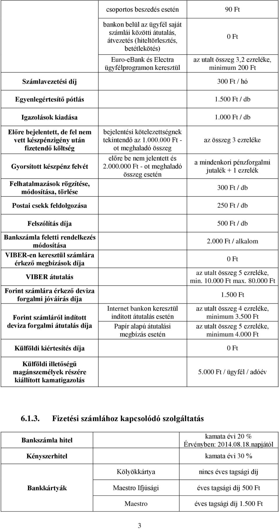 50 / db Igazolások kiadása Előre bejelentett, de fel nem vett készpénzigény után fizetendő költség Gyorsított készpénz felvét Felhatalmazások rögzítése, módosítása, törlése Postai csekk feldolgozása