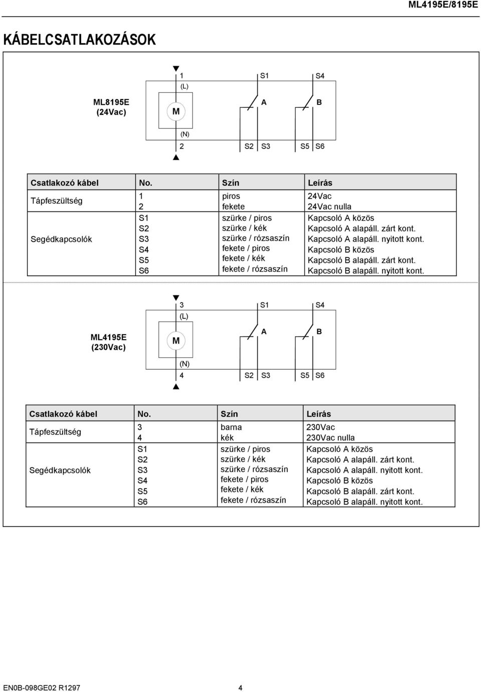 közös Kapcsoló alapáll. zárt kont. Kapcsoló alapáll. nyitott kont. Kapcsoló közös Kapcsoló alapáll. zárt kont. Kapcsoló alapáll. nyitott kont. 3 S1 S4 (L) ML4195E (230Vac) M (N) 4 S2 S3 S5 S6 Csatlakozó kábel No.
