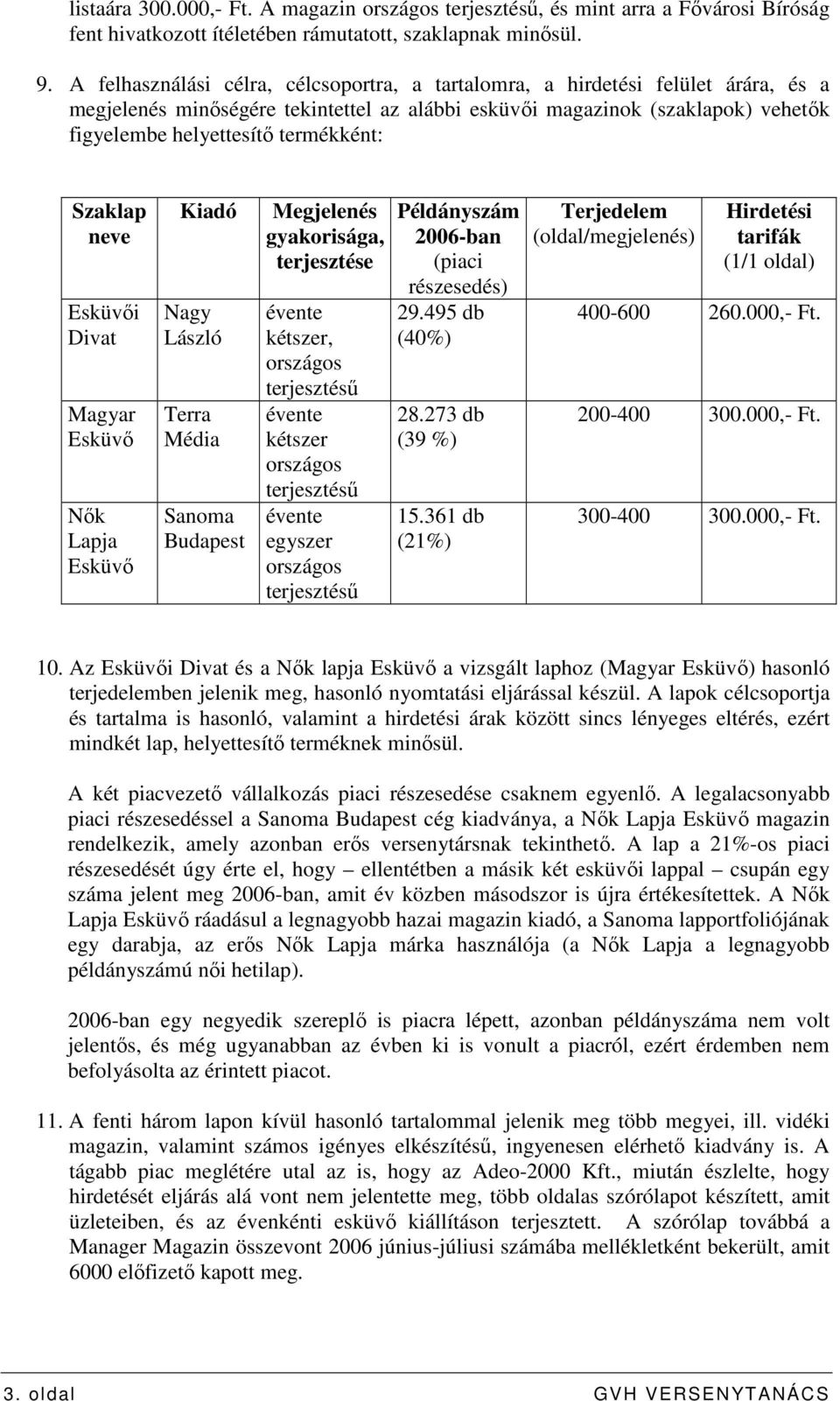 termékként: Szaklap neve Esküvıi Divat Magyar Esküvı Nık Lapja Esküvı Kiadó Nagy László Terra Média Sanoma Budapest Megjelenés gyakorisága, terjesztése évente kétszer, országos terjesztéső évente