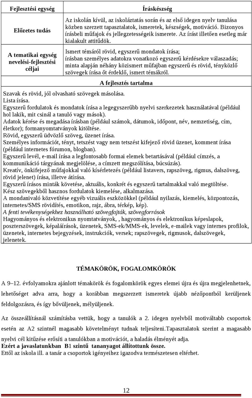 Ismert témáról rövid, egyszerű mondatok írása; írásban személyes adatokra vonatkozó egyszerű kérdésekre válaszadás; minta alapján néhány közismert műfajban egyszerű és rövid, tényközlő szövegek írása