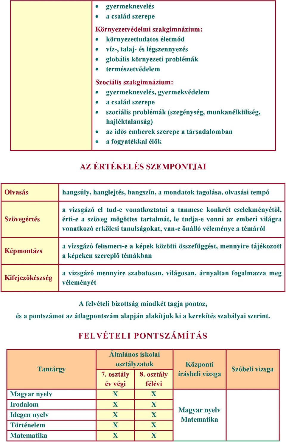 Olvasás Szövegértés Képmontázs Kifejezőkészség hangsúly, hanglejtés, hangszín, a mondatok tagolása, olvasási tempó a vizsgázó el tud-e vonatkoztatni a tanmese konkrét cselekményétől, érti-e a szöveg