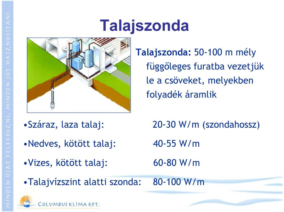 talaj: 20-30 W/m (szondahossz) Nedves, kötött talaj: 40-55 W/m