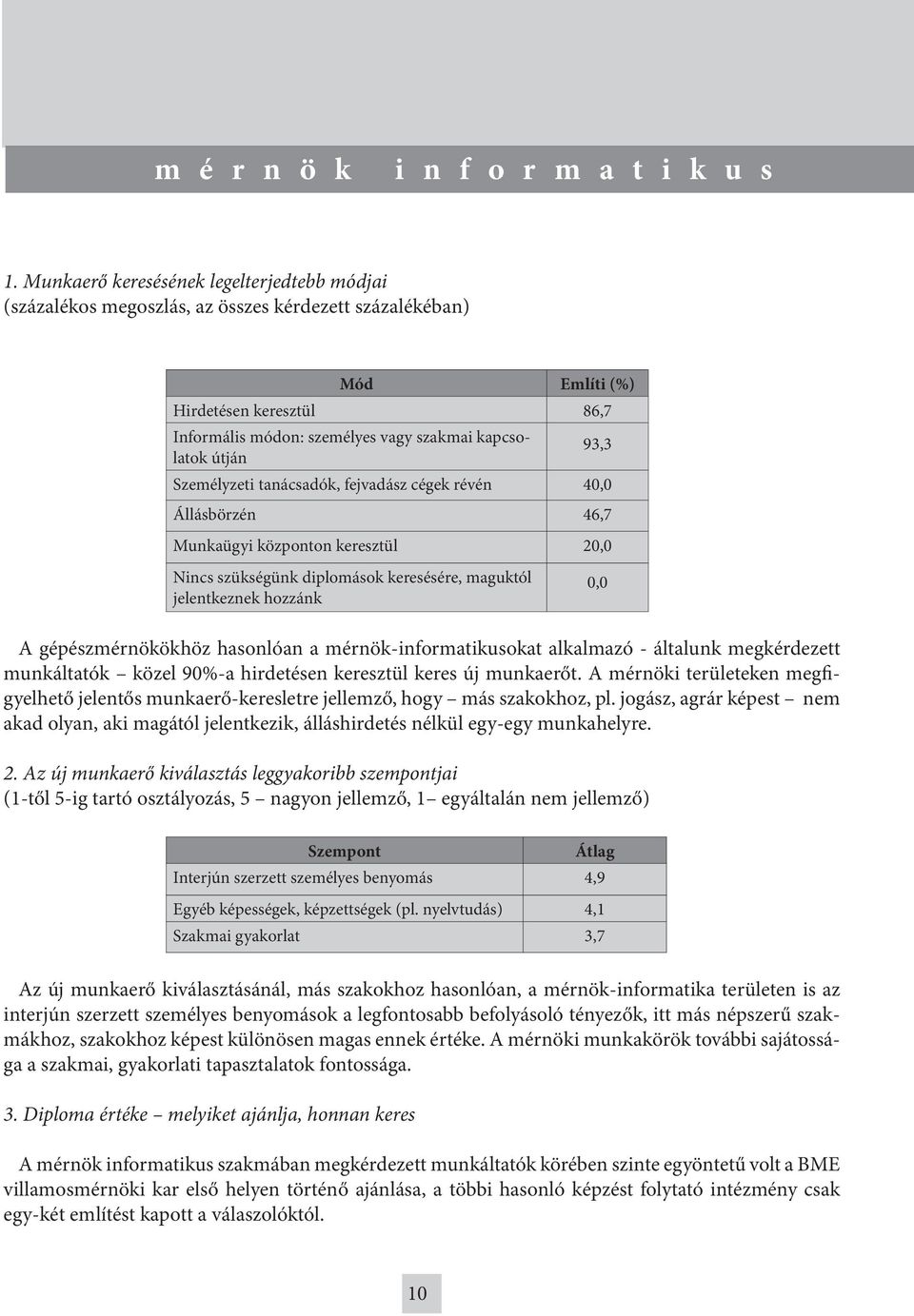 Munkaügyi központon keresztül 20,0 A gépészmérnökökhöz hasonlóan a mérnök-informatikusokat alkalmazó - általunk megkérdezett munkáltatók közel 90%-a hirdetésen keresztül keres új munkaerőt.