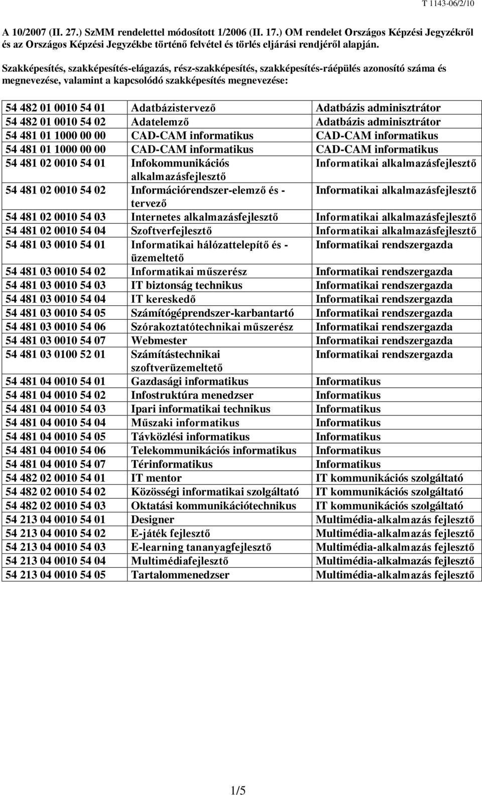 Adatbázistervező Adatbázis adminisztrátor 54 482 01 0010 54 02 Adatelemző Adatbázis adminisztrátor 54 481 01 1000 00 00 CAD-CAM informatikus CAD-CAM informatikus 54 481 01 1000 00 00 CAD-CAM