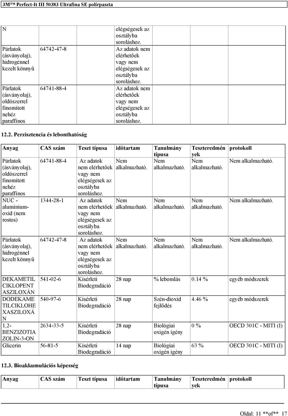 2. Perzisztencia és lebonthatóság Anyag CAS szám Teszt típusa időtartam Tanulmány típusa Párlatok 64741-88-4 Az adatok (ásványolaj), nem elérhetőek oldószerrel finomított nehéz paraffinos NUC -