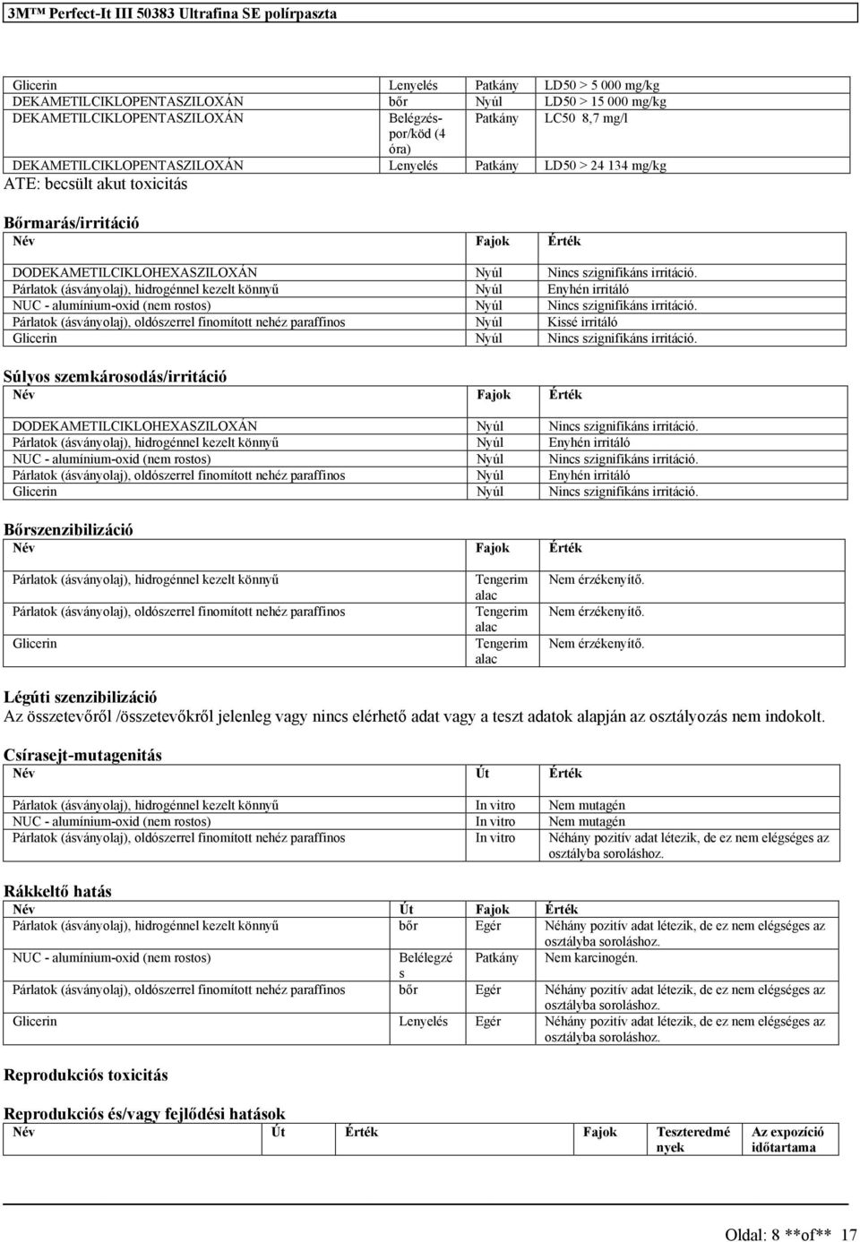 Párlatok (ásványolaj), hidrogénnel kezelt könnyű Nyúl Enyhén irritáló NUC - alumínium-oxid (nem rostos) Nyúl Nincs szignifikáns irritáció.