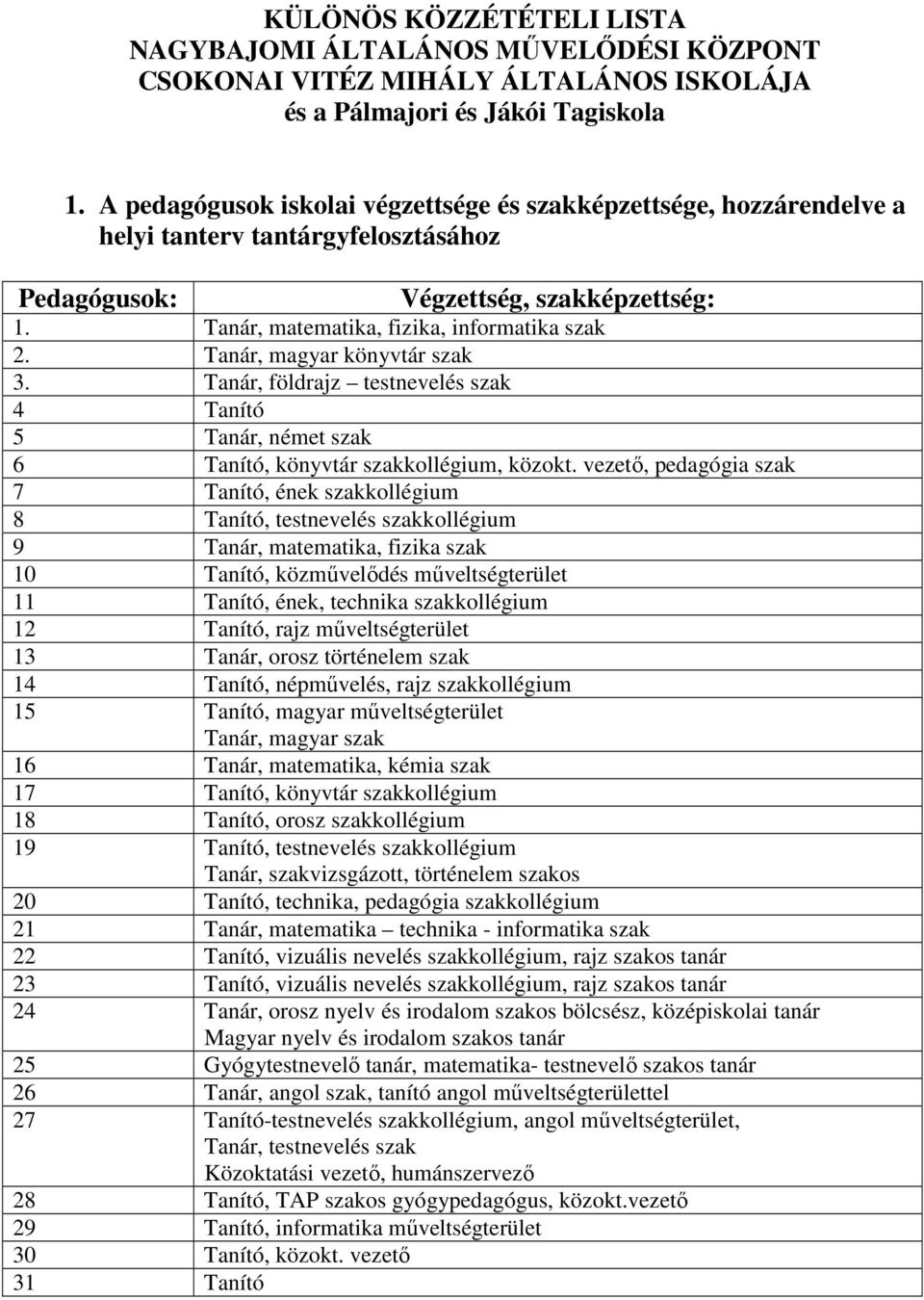 Tanár, magyar könyvtár szak 3. Tanár, földrajz testnevelés szak 4 Tanító 5 Tanár, német szak 6 Tanító, könyvtár szakkollégium, közokt.