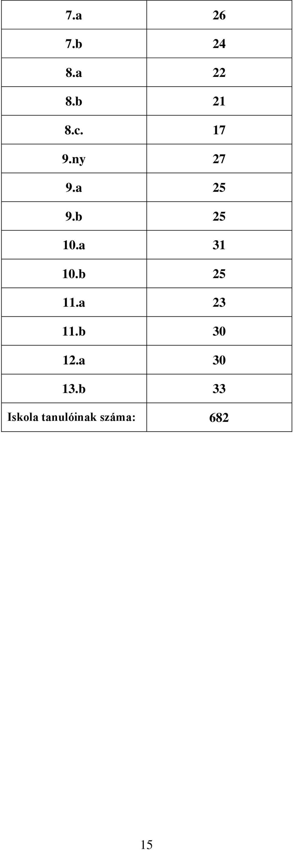 a 31 10.b 25 11.a 23 11.b 30 12.