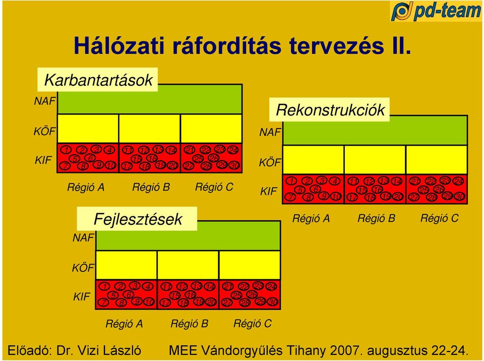 30 KÖF Régió A Régió B Régió C KIF 1 2 3 5 6 7 8 9 4 10 11 12 13 14 15 16 17 18 19 20 21 22 23 24 25 26 27 28 29 30