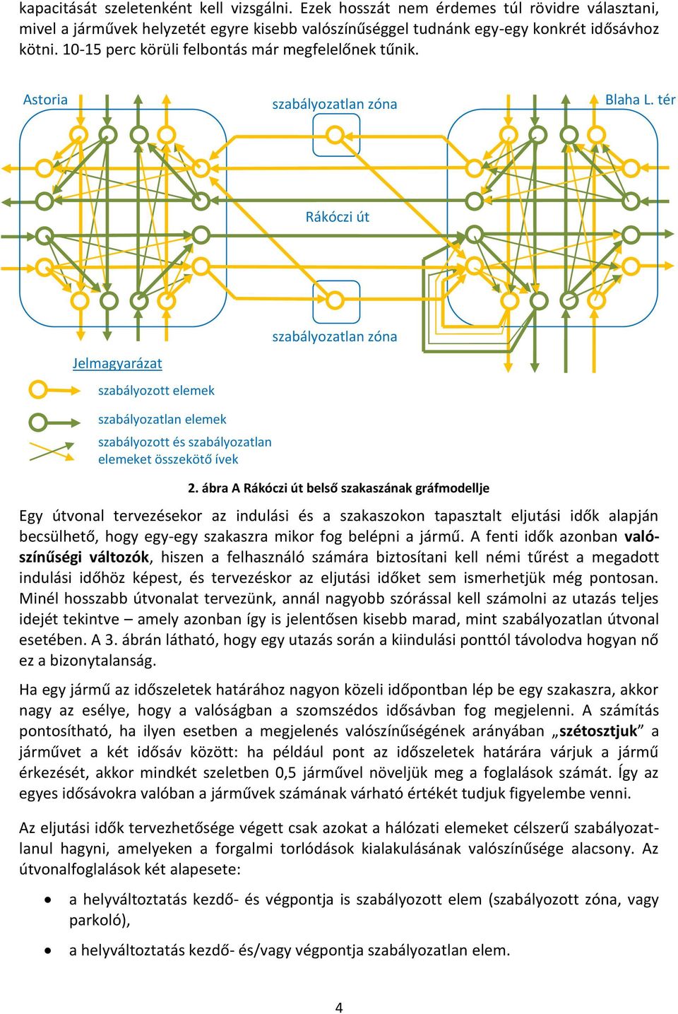 tér Rákóczi út Jelmagyarázat szabályozott elemek szabályozatlan zóna szabályozatlan elemek szabályozott és szabályozatlan elemeket összekötő ívek 2.