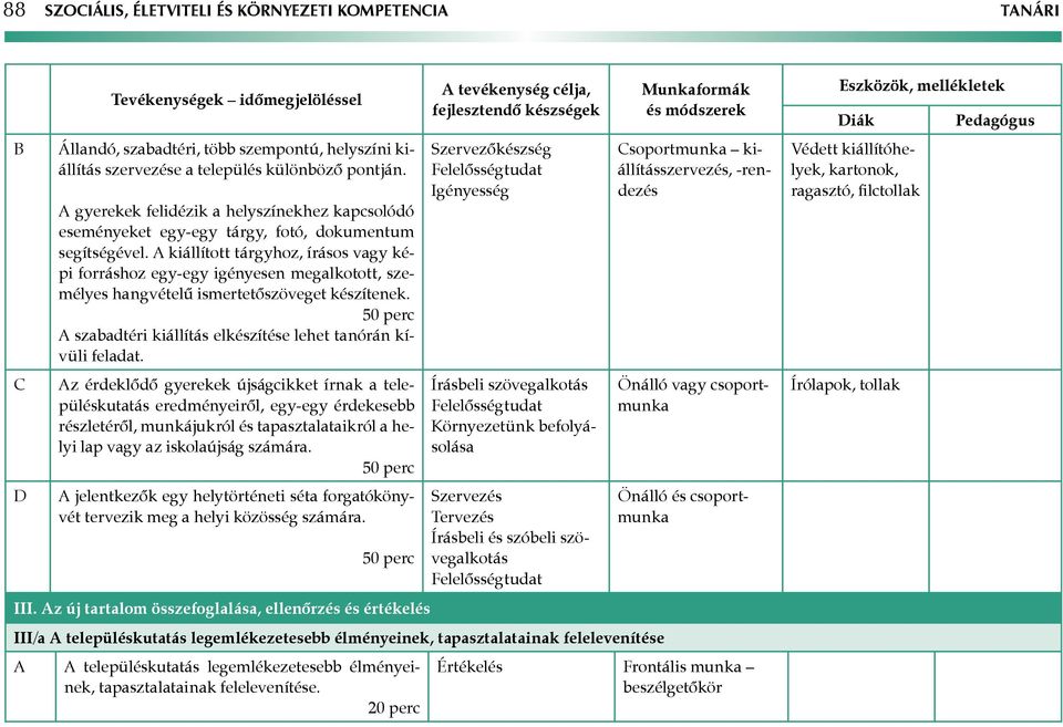 kiállított tárgyhoz, írásos vagy képi forráshoz egy-egy igényesen megalkotott, személyes hangvételű ismertetőszöveget készítenek. 50 perc szabadtéri kiállítás elkészítése lehet tanórán kívüli feladat.