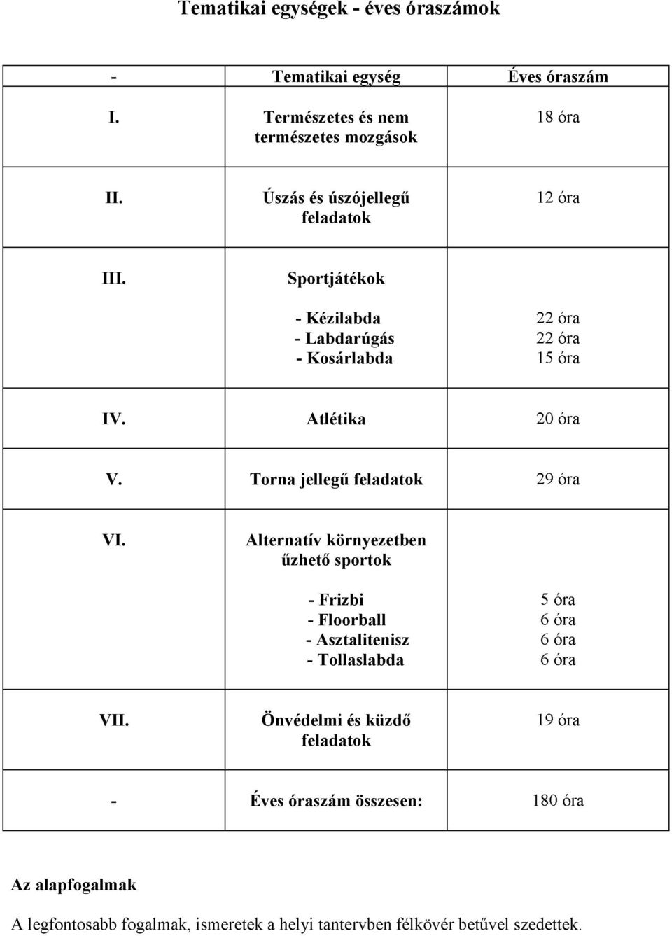 Torna jellegű feladatok 29 óra VI.