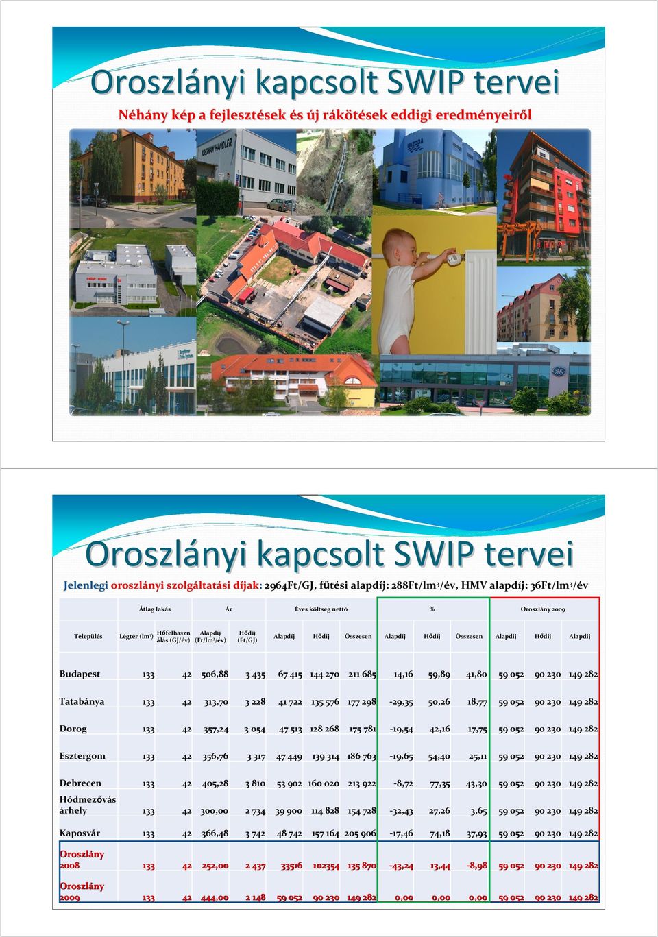 Alapdí Alapdíj Hődíj % Összesen Alapdí Alapdíj Hődíj Oroszlá Oroszlány 2009 Összesen Alapdí Alapdíj Hődíj Alapdí Alapdíj Budapest 506,88 3 435 67 415 144 270 211 685 14,16 59,89 41,80 Tatabánya