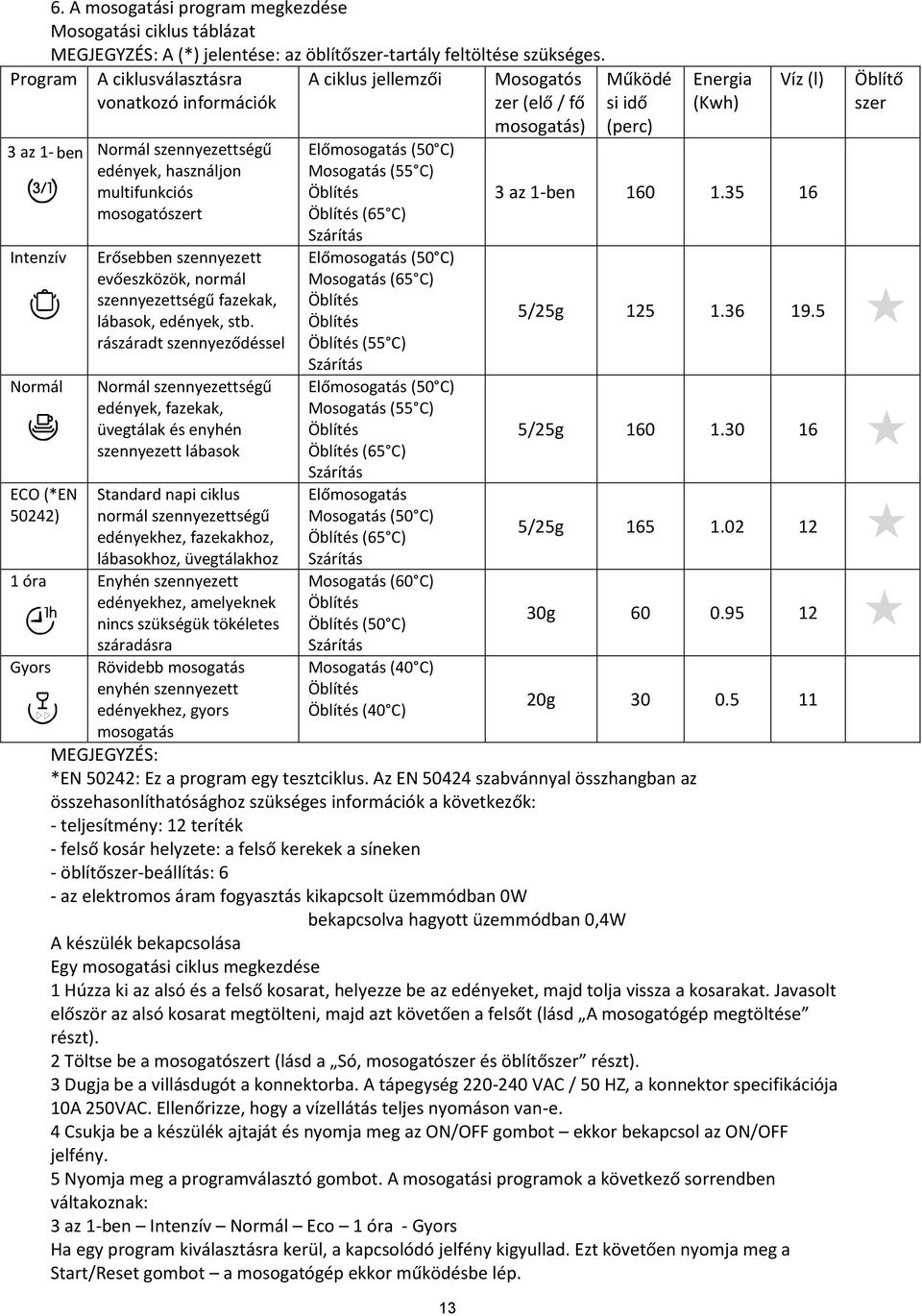 normál szennyezettségű fazekak, lábasok, edények, stb.