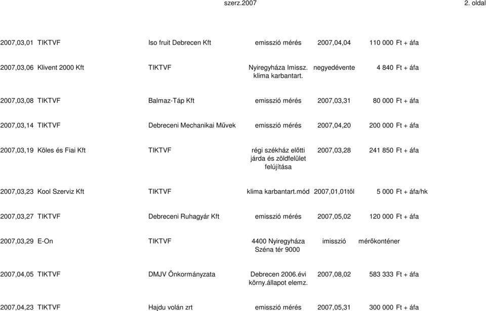 régi székház elıtti 2007,03,28 241 850 Ft + áfa járda és zöldfelület felújítása 2007,03,23 Kool Szerviz Kft TIKTVF klima karbantart.