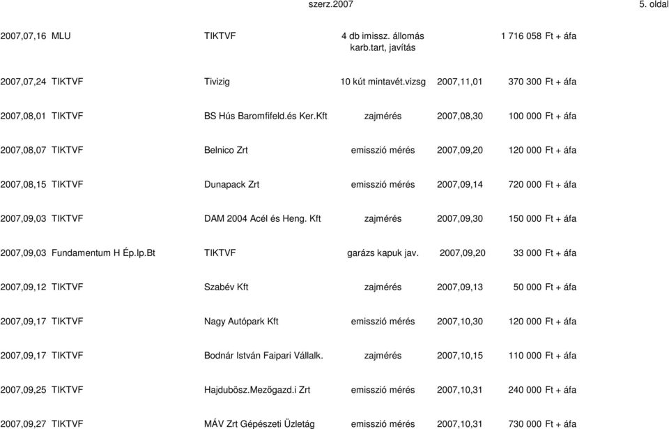 Kft zajmérés 2007,08,30 100 000 Ft + áfa 2007,08,07 TIKTVF Belnico Zrt emisszió mérés 2007,09,20 120 000 Ft + áfa 2007,08,15 TIKTVF Dunapack Zrt emisszió mérés 2007,09,14 720 000 Ft + áfa 2007,09,03