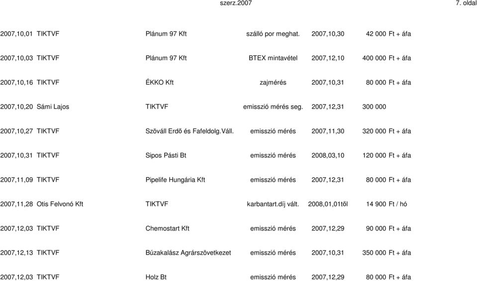 emisszió mérés seg. 2007,12,31 300 000 2007,10,27 TIKTVF Szöváll Erdı és Fafeldolg.Váll.