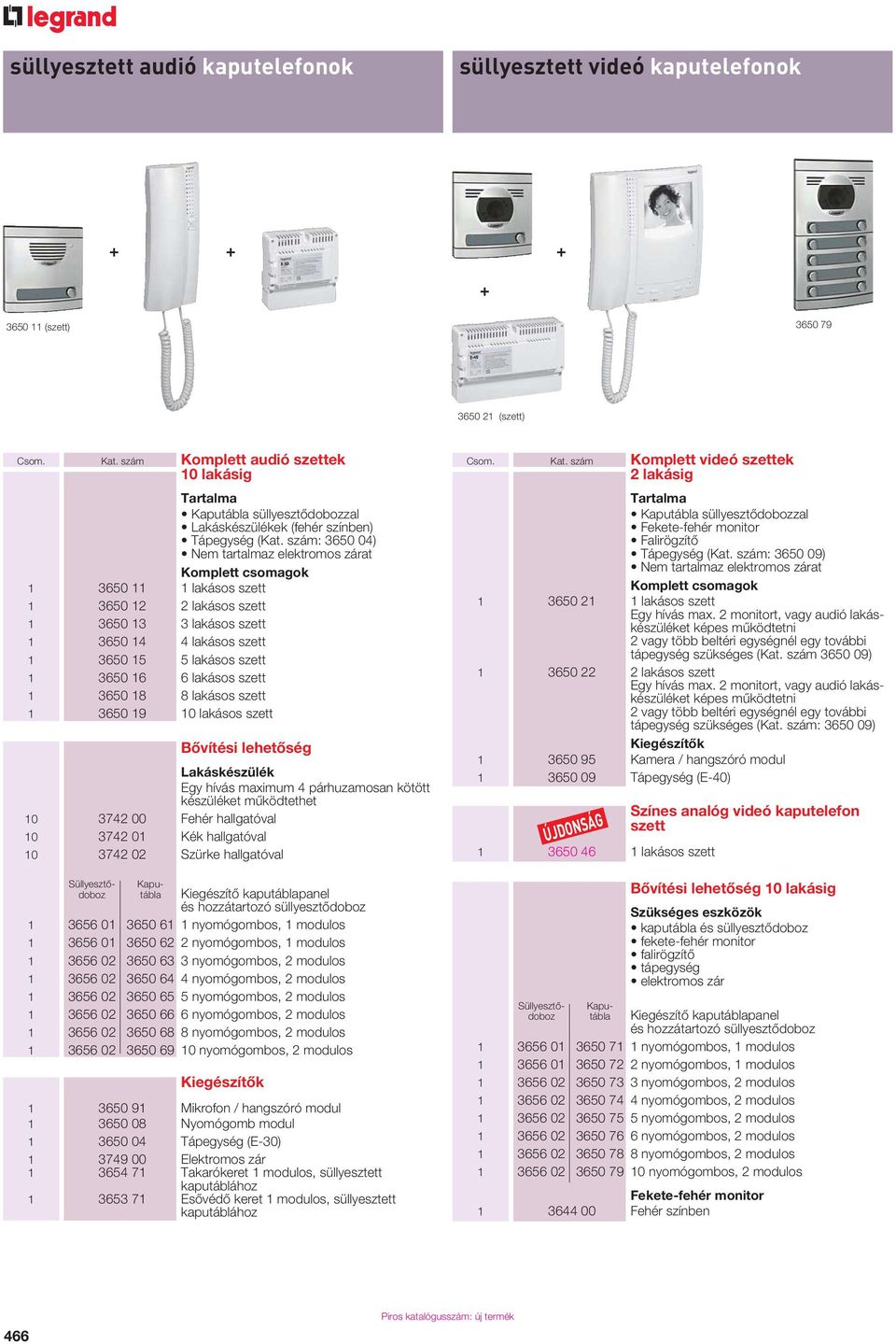 szám: 360 0) Nem tartalmaz elektromos zárat Komplett csomagok 1 360 11 1 lakásos szett 1 360 1 lakásos szett 1 360 13 3 lakásos szett 1 360 1 lakásos szett 1 360 1 lakásos szett 1 360 16 6 lakásos