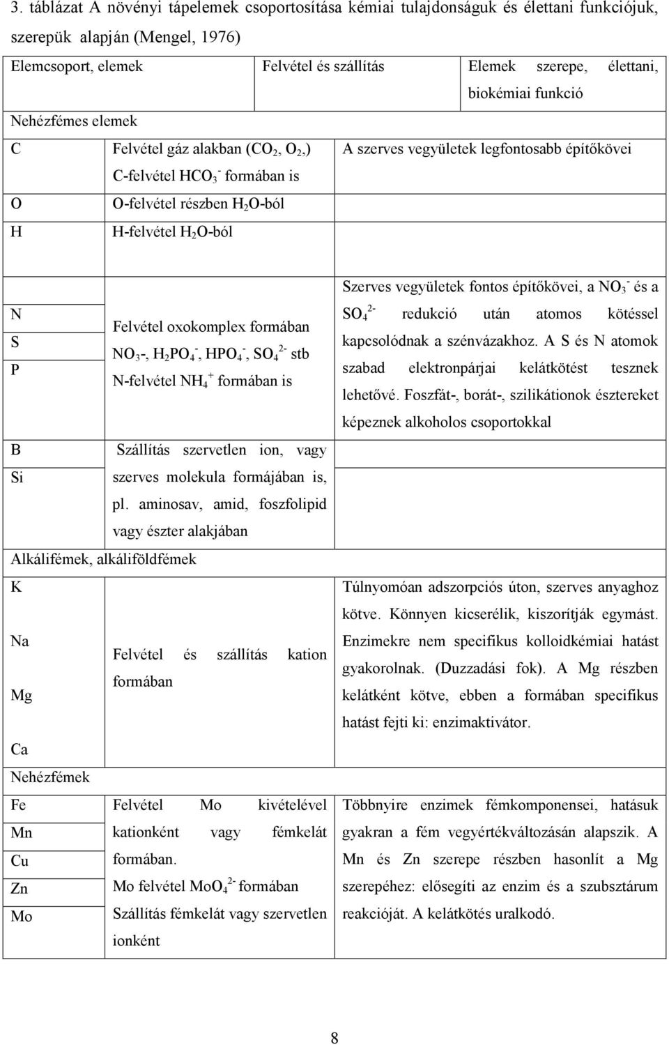 O-ból N Felvétel oxokomplex formában S NO 3 -, H 2 PO - 4, HPO - 4, SO 2-4 stb P N-felvétel NH + 4 formában is B Szállítás szervetlen ion, vagy Si szerves molekula formájában is, pl.