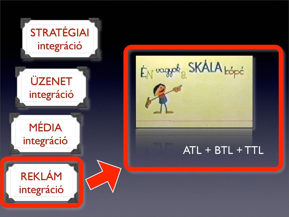 MÉDIA integráció ATL +