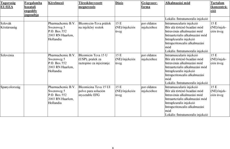 Bleomycin-Teva prášok na injekčný roztok Bleomicin Teva 15 U (USP), prašek za raztopino za injiciranje