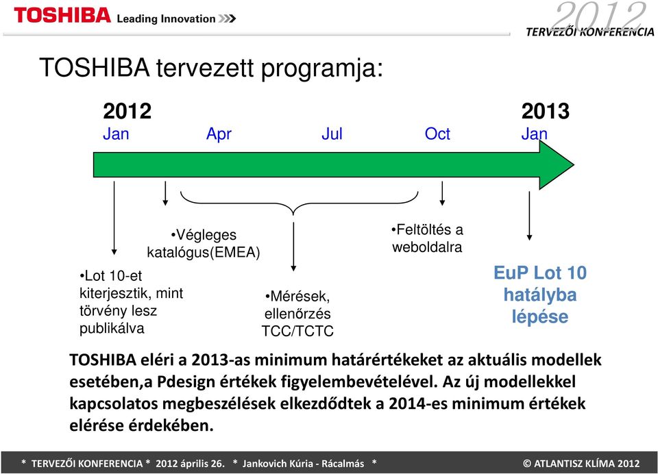 lépése TOSHIBA eléri a 2013-asminimum határértékeket az aktuális modellek esetében,apdesignértékek