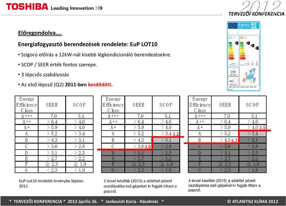 berendezésekre. SCOP/ SEERérték fontos szerepe. 3 lépcsős szabályozás Az első lépcső(q2) 2011-ben kezdődött.