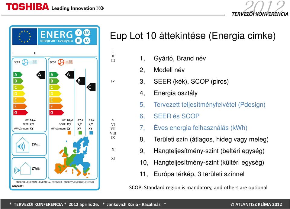 meleg) 9, Hangteljesítmény-szint (beltéri egység) 10, Hangteljesítmény-szint (kültéri egység) 11, Európa térkép, 3 területi