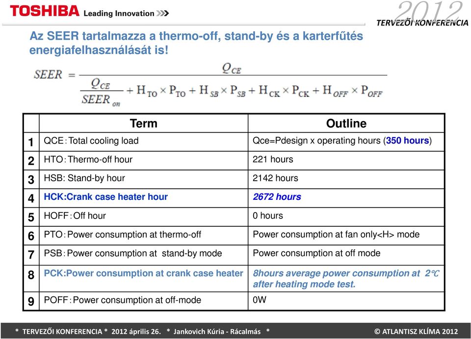 hours HCK:Crank case heater hour 2672 hours HOFF:Off hour 0 hours 6 PTO:Power consumption at thermo-off Power consumption at fan only<h> mode 7