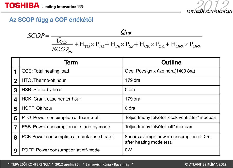 Teljesítmény felvétel csak ventilátor módban 7 PSB:Power consumption at stand-by mode Teljesítmény felvétel off módban 8 PCK:Power