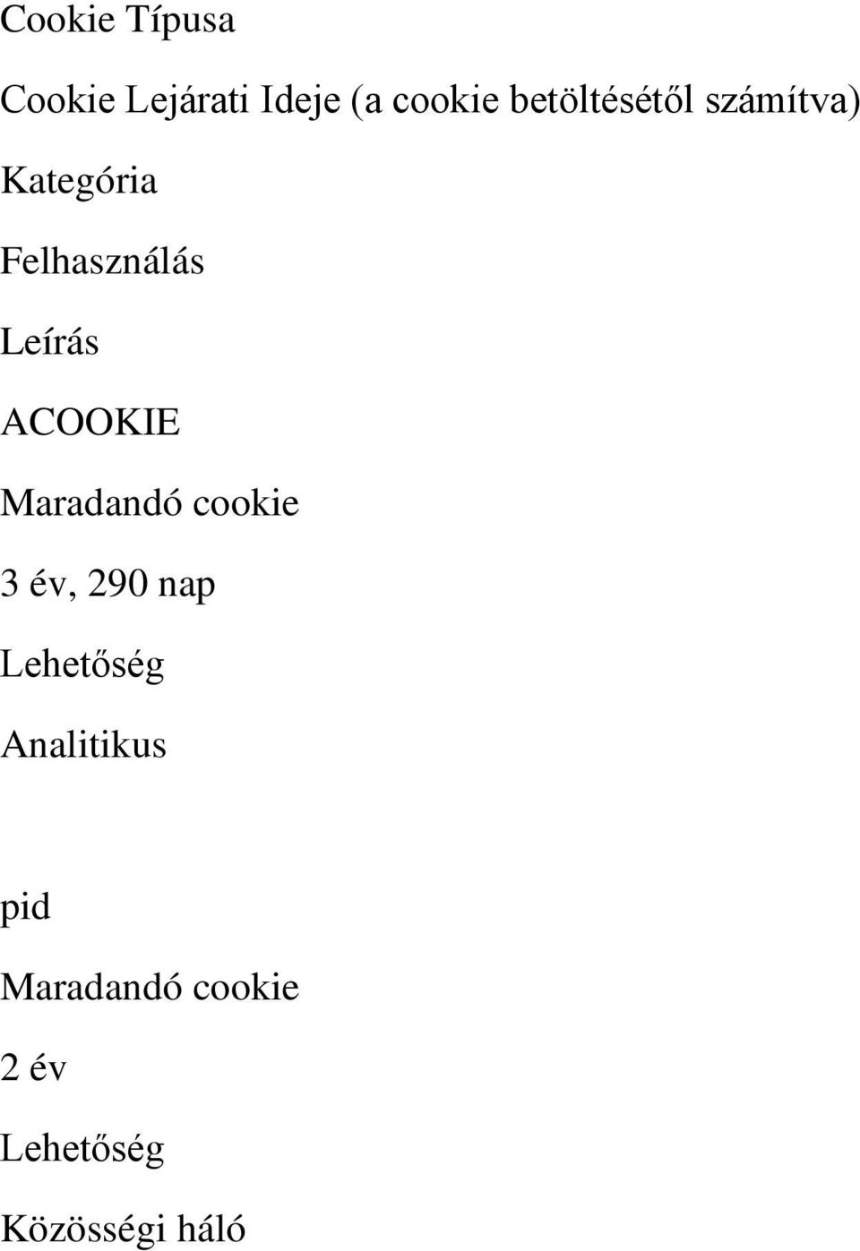Felhasználás Leírás ACOOKIE 3 év, 290 nap